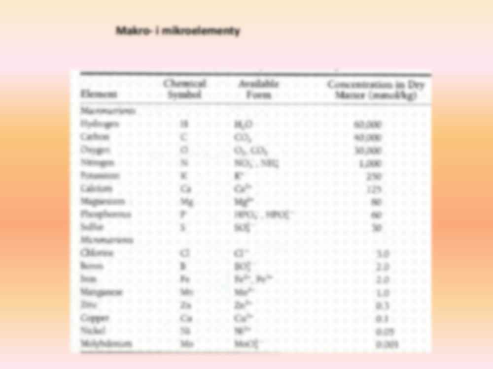 Asymilacja azotu, makro i mikro elementy - strona 2