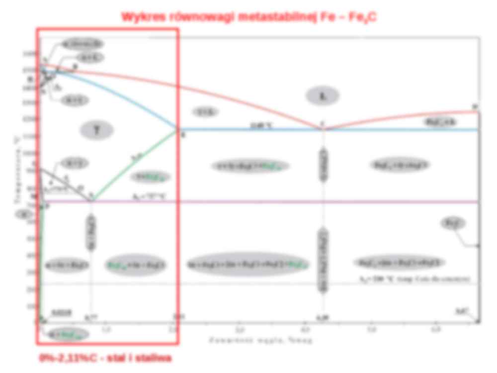 Inżynieria matematyczna - żeliwa - strona 2