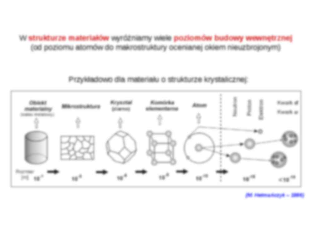Budowa wewnętrzna materiałów inżynierskich - strona 3