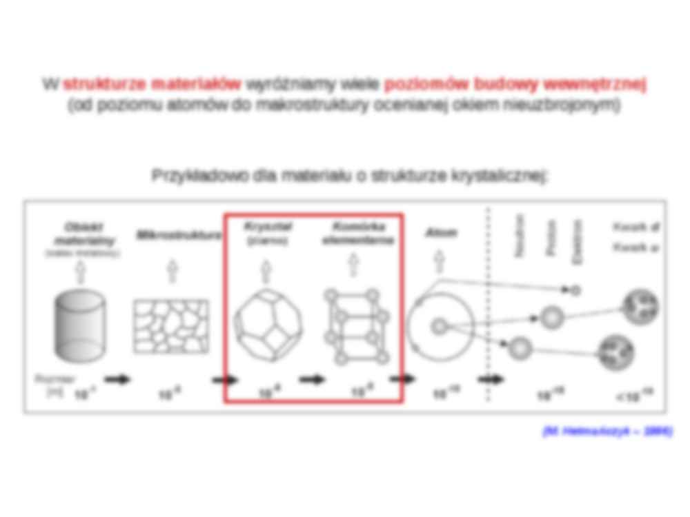 Wady budowy krystalicznej - strona 3