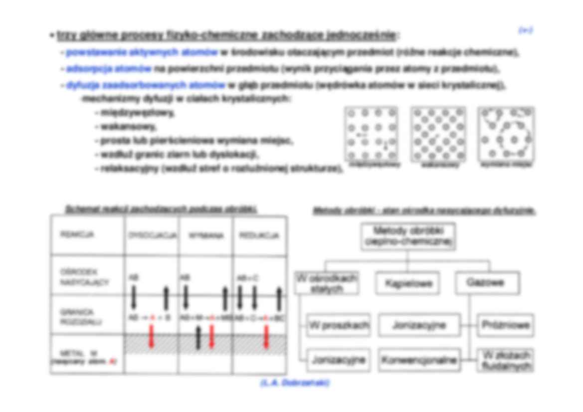 Inżynieria matematyczna - wykład 7 - strona 2