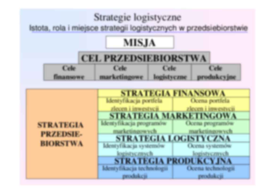 Wykład 1, strategie logistyczne - strona 3