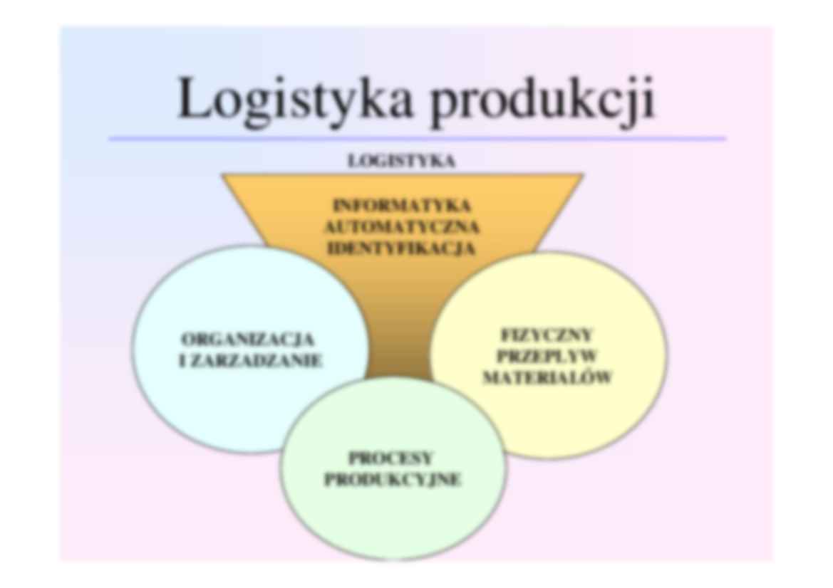 Wykład 4 Logistyka produkcji - strona 3
