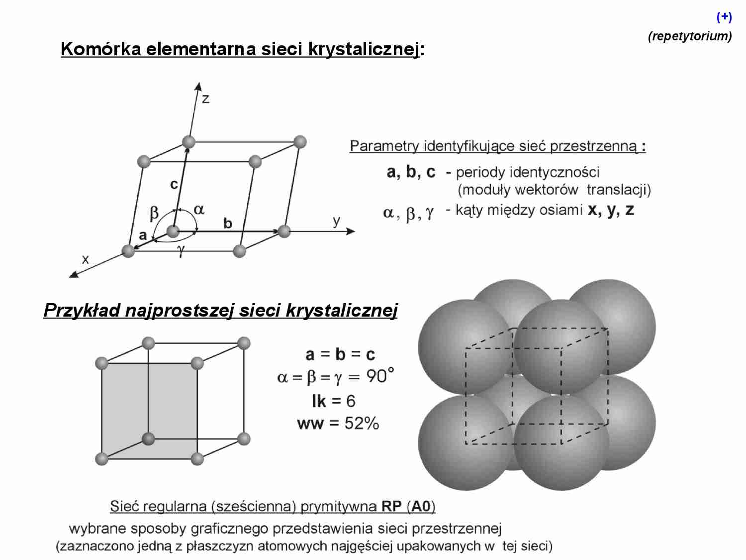 Wykład 1, Komórka elementarna sieci krystalicznej - strona 1