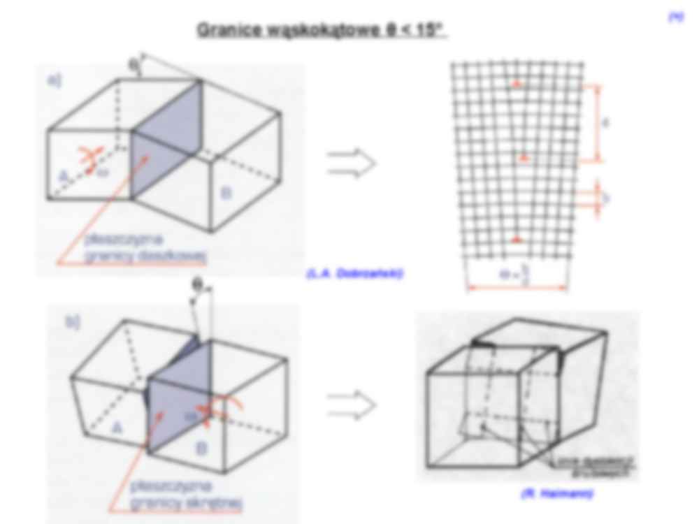 Wykład 3, Defekty płaskie (powierzchniowe) - strona 3
