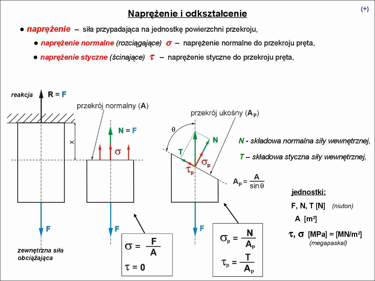 Wykład 4, Naprężenie i odkształcenie - strona 1