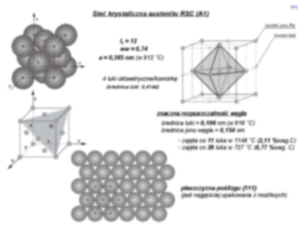 Wykład 8, Wybrane właściwości czystego żelaza - strona 3