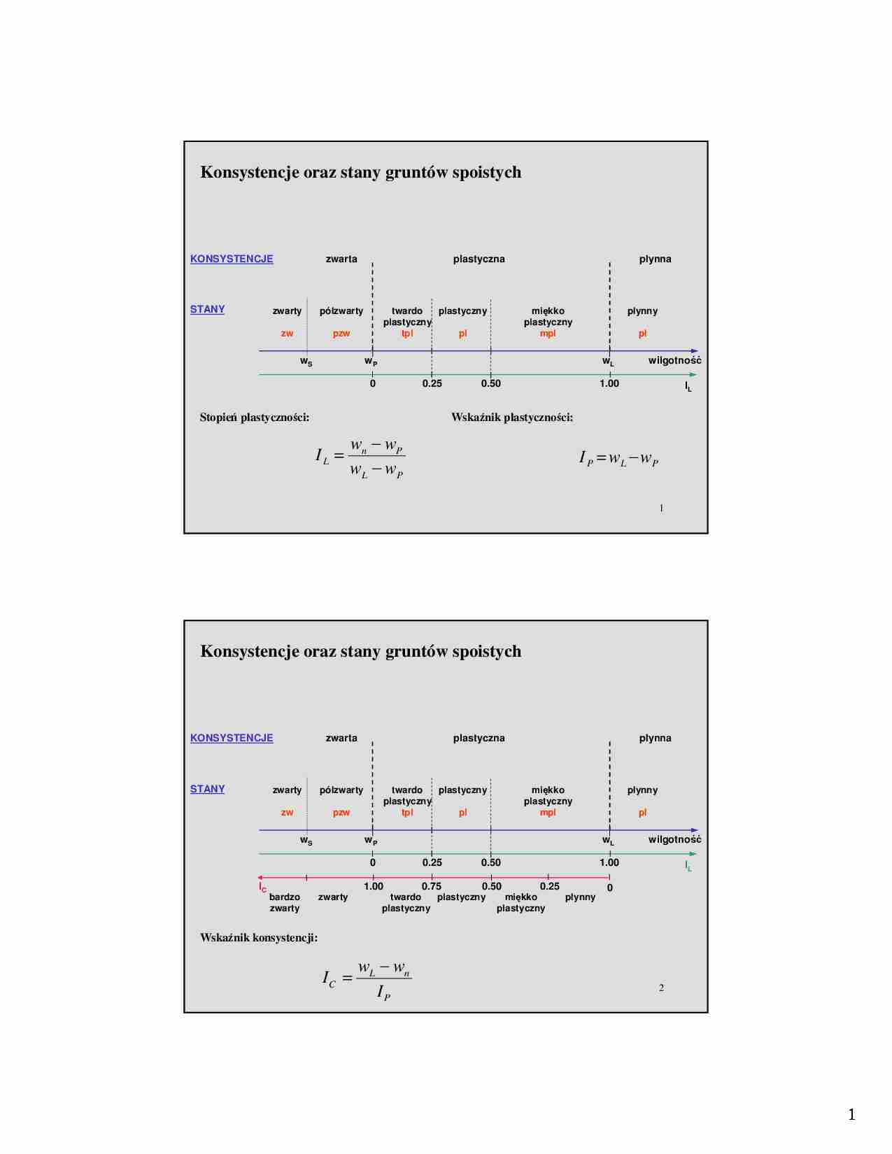 Mechanika gruntów - Wykład 1 - Grunty spoiste - strona 1