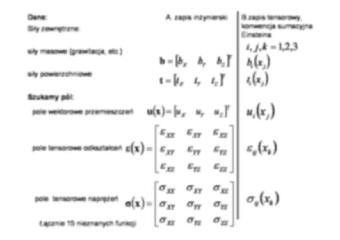 Metoda elementów skończonych 7 - strona 2