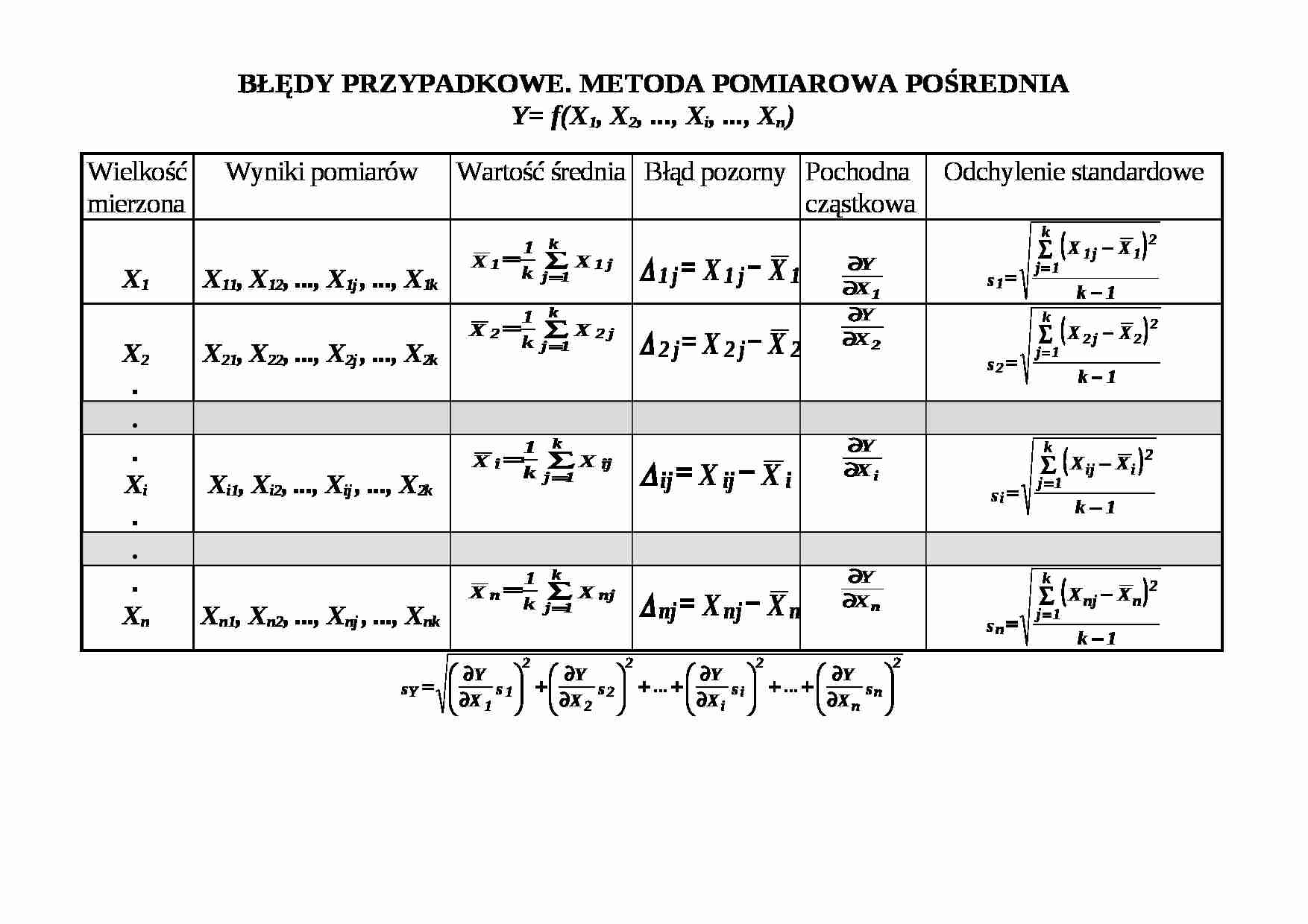 Błędy przypadkowe Metoda pośrednia - strona 1