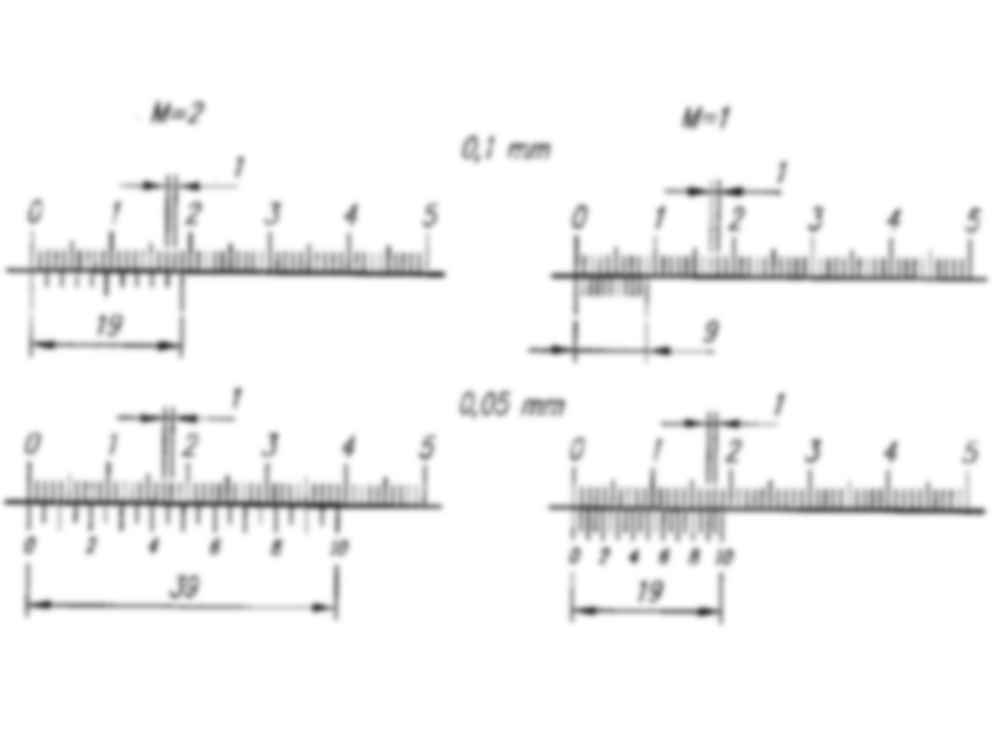Urządzenia wskazujące noniusze - strona 3