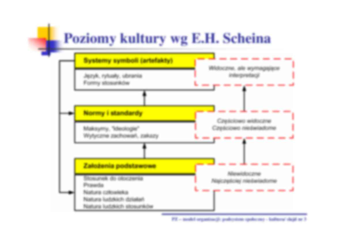 Podstawy zarządzania - wykład 5 - strona 3
