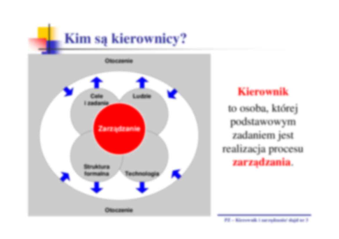 Podstawy zarządzania - wykład 7 - strona 3