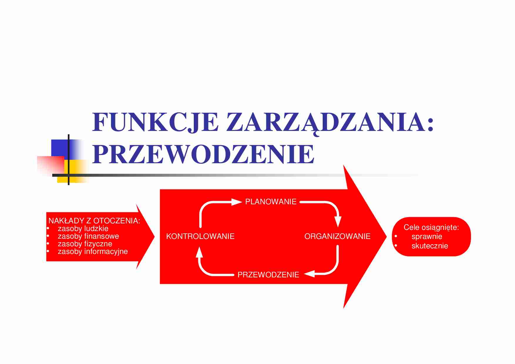Podstawy zarządzania - wykład 11 - strona 1