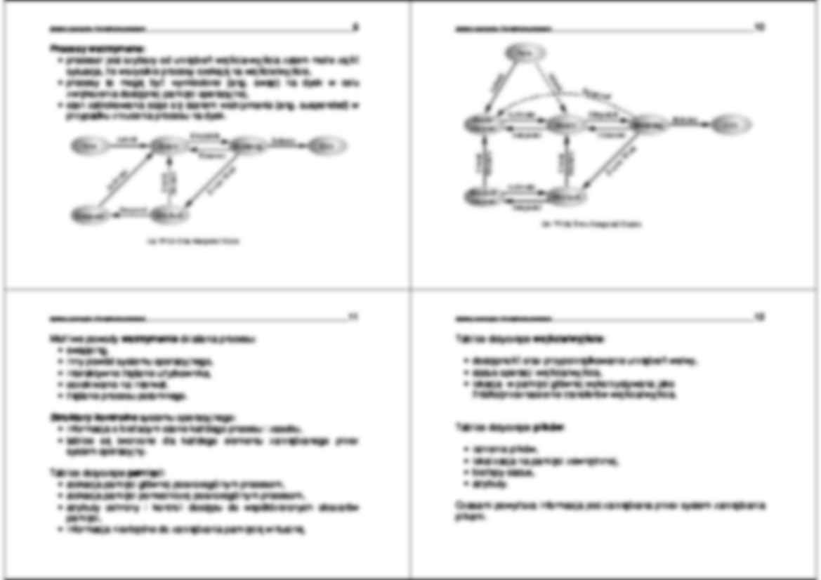 Systemy operacyjne - wykład 3 - strona 3