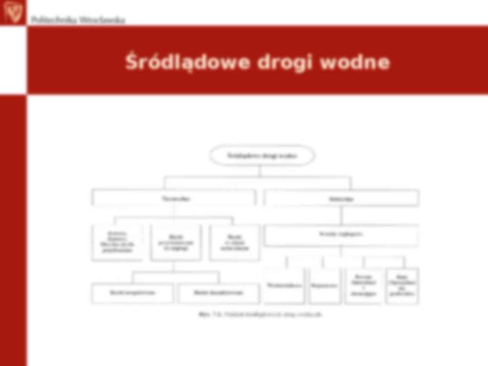 Transport - transport wodny - strona 3