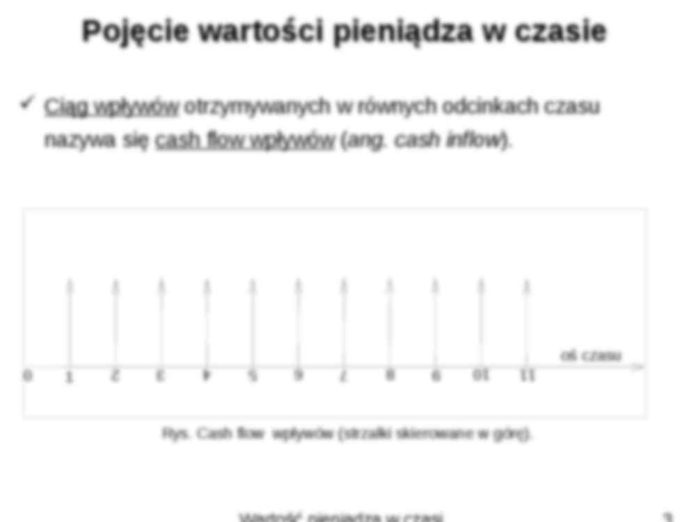 Wartość pieniądza w czasie - strona 3