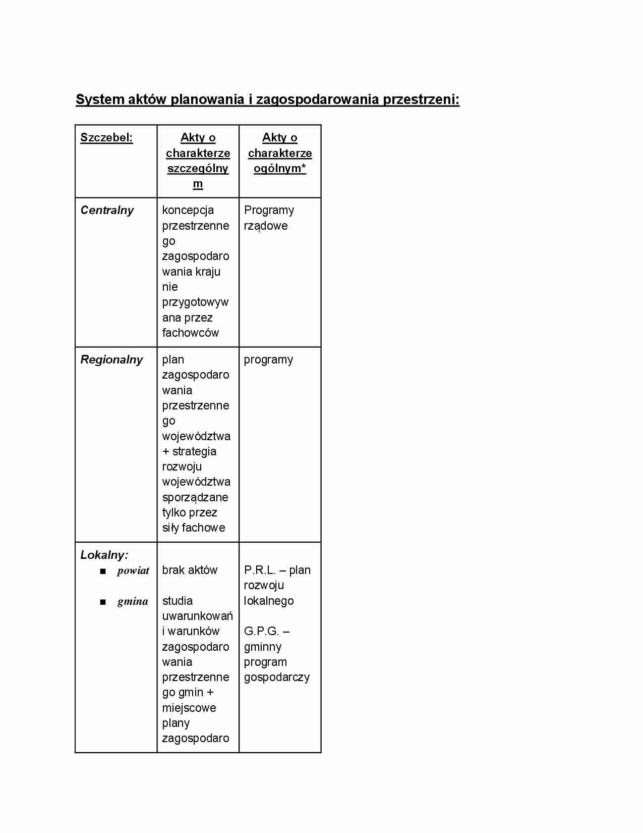 System aktów planowania i zagospodarowania przestrzeni - strona 1
