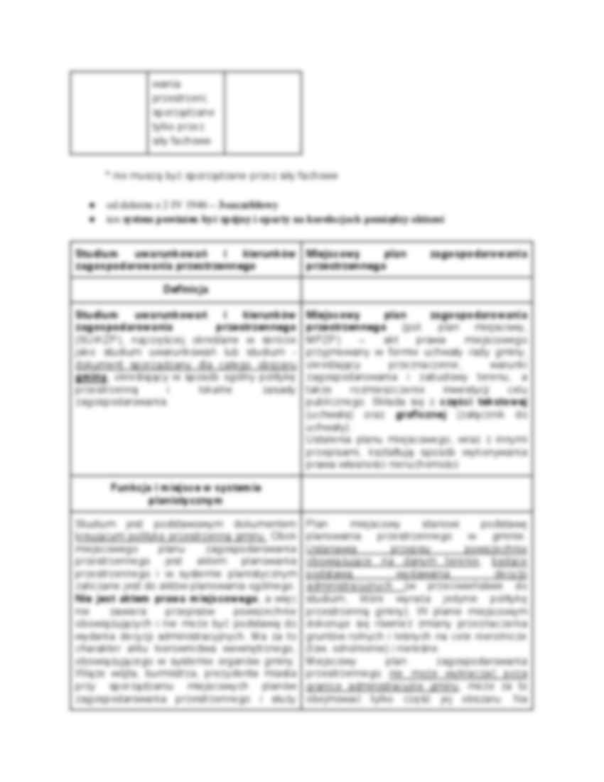 System aktów planowania i zagospodarowania przestrzeni - strona 2