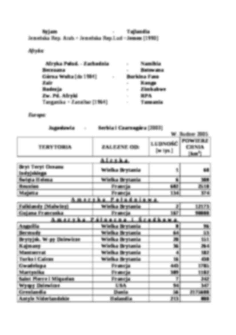 Terytoria niesamodzielne i zależne - strona 3