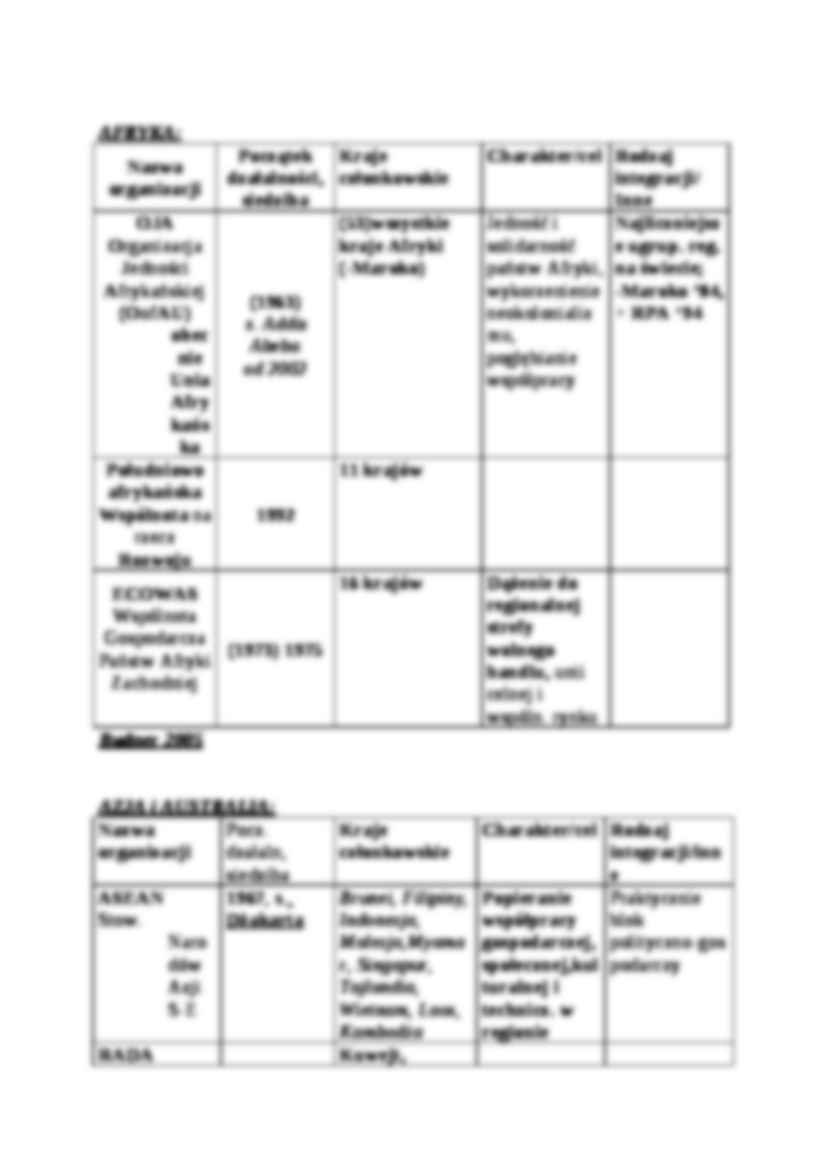 Wybrane organizacje globalne (ponadregionalne) - strona 3