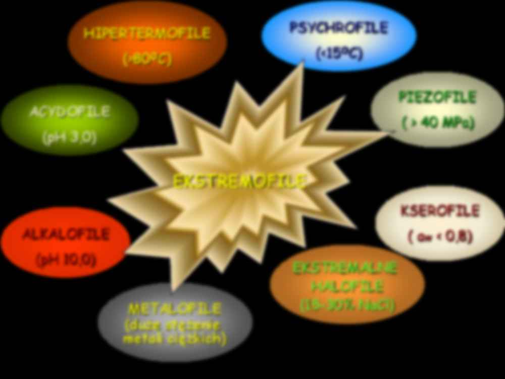 Mikrobiologia - wykład 6 - strona 2