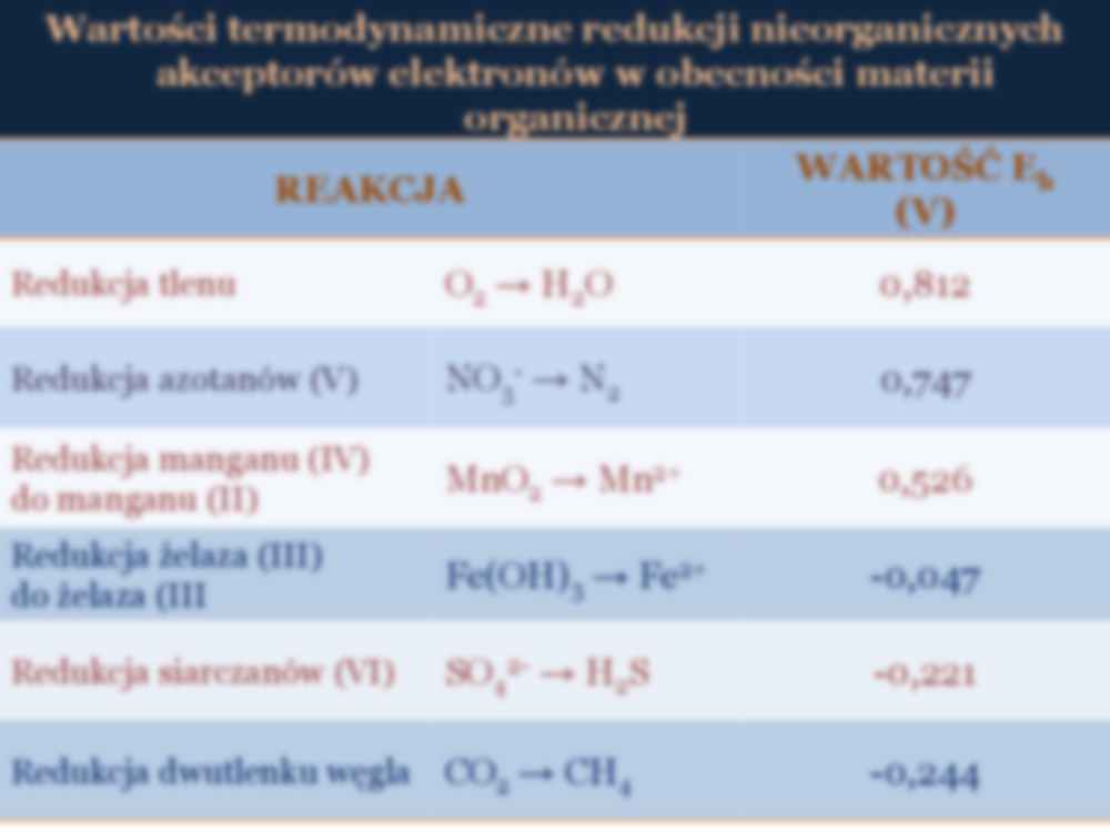 Mikrobiologia - wykład 15 - strona 3