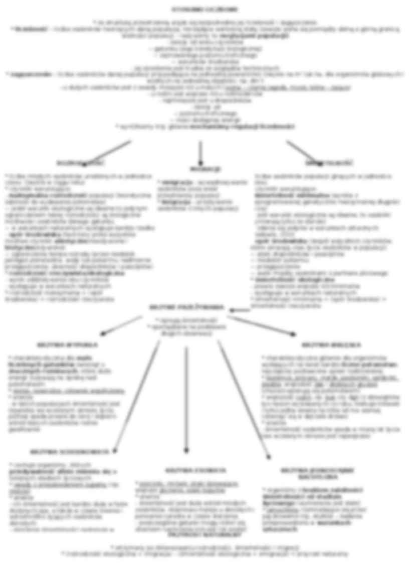 Struktura przestrzenna populacji - strona 2