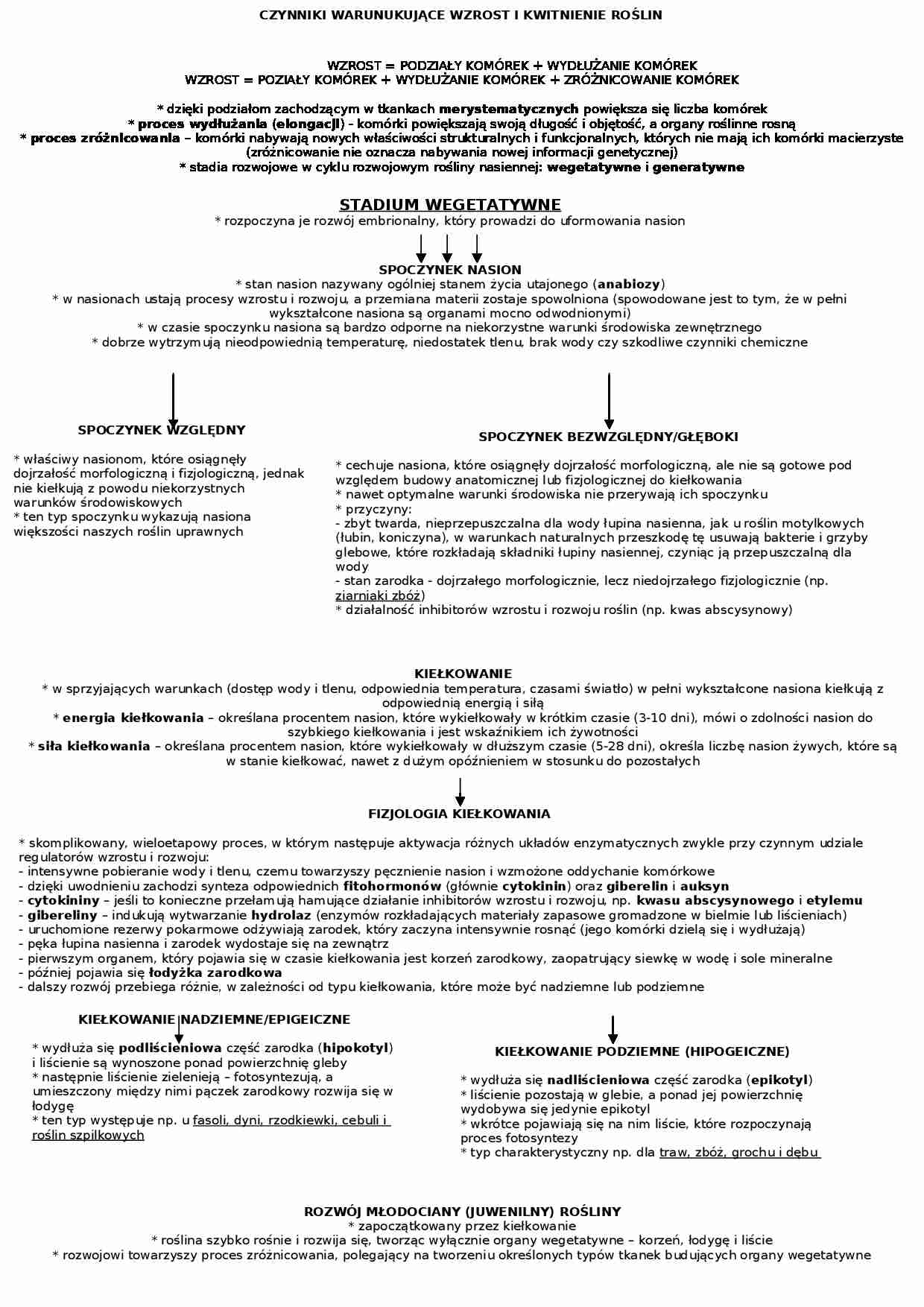 Wzrost i kwitnienie roślin - strona 1