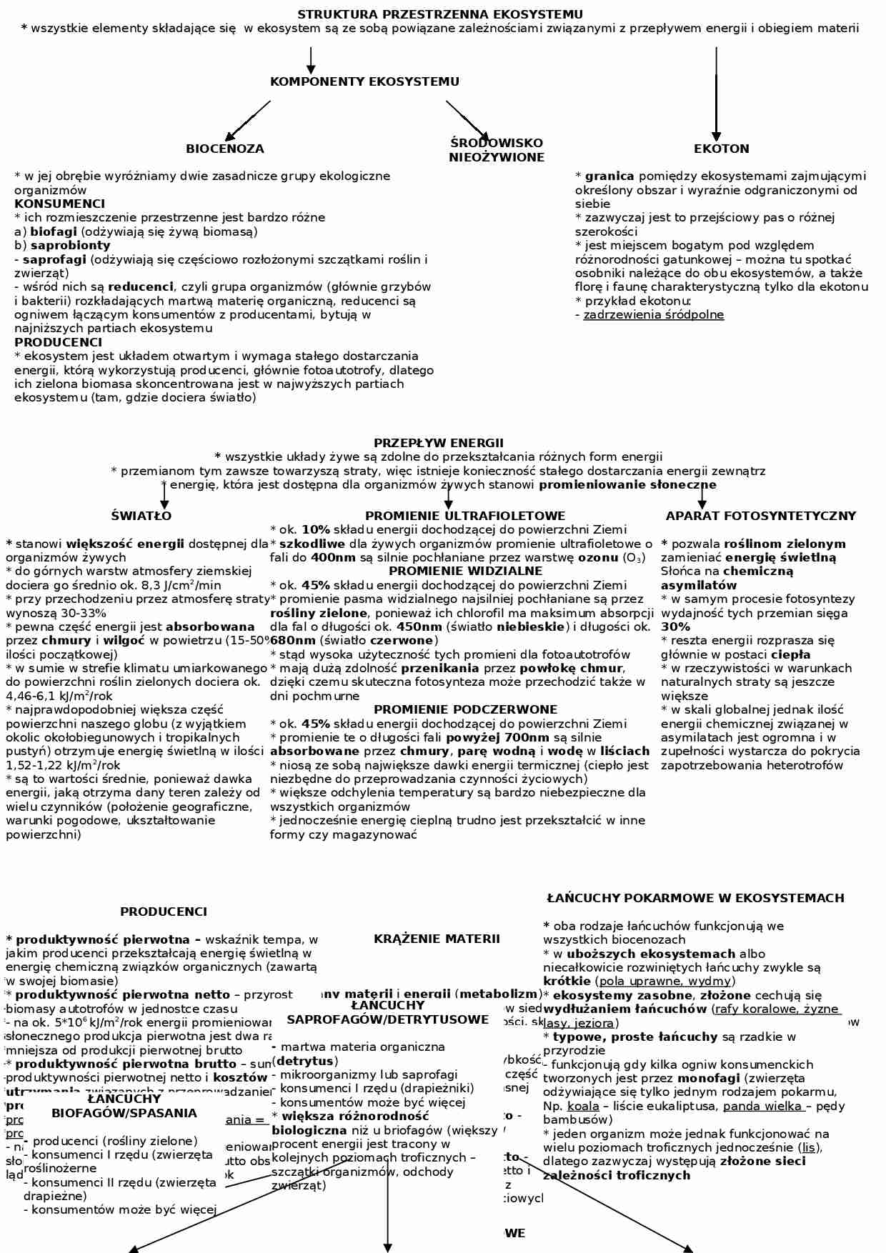 Ekosystemy i ich rozwój - strona 1