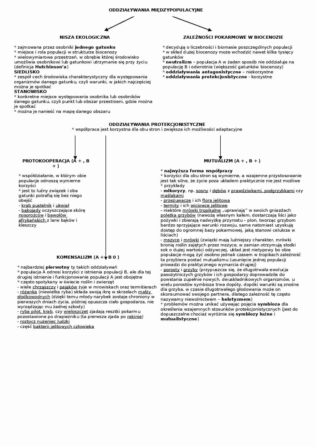 Biologia - oddziaływania międzypopulacyjne - strona 1
