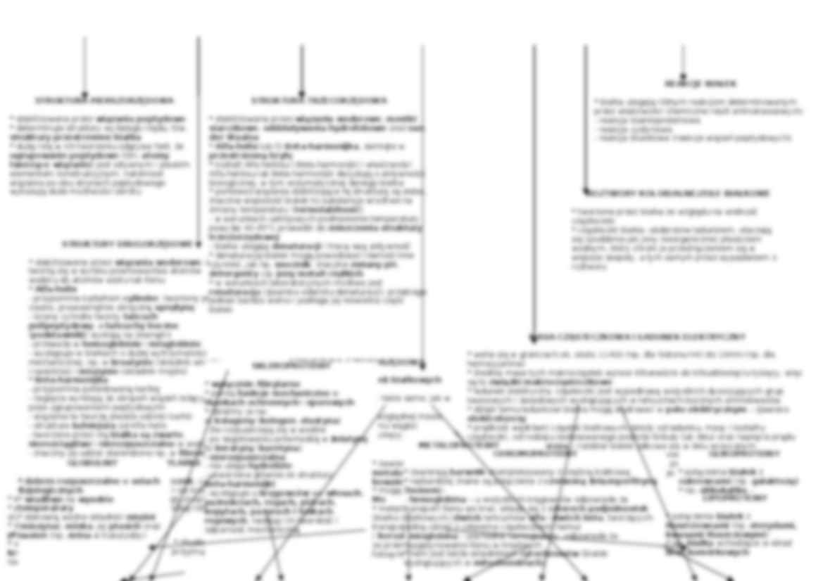 Związki organiczne komórki - strona 2