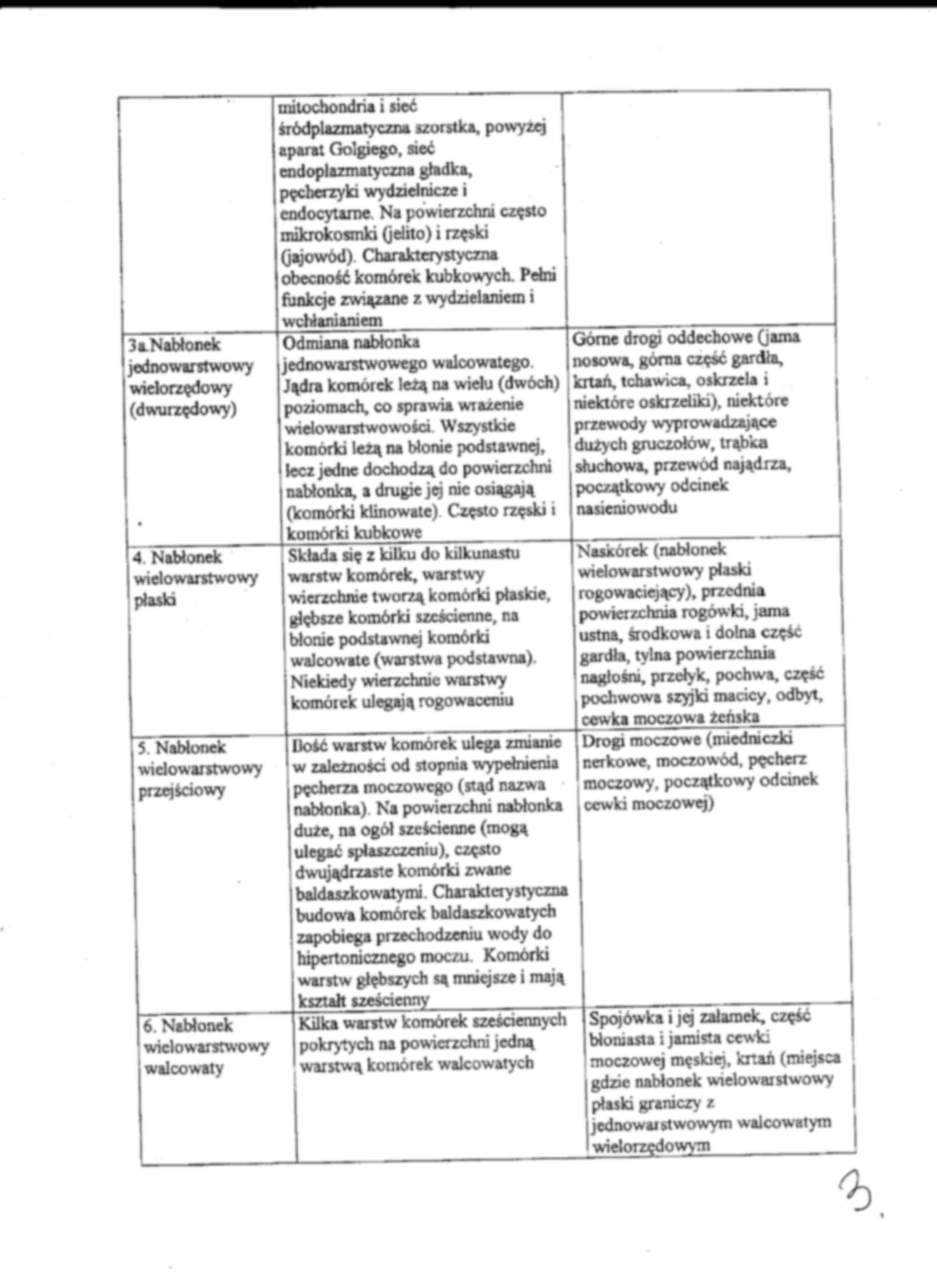 Tkanka nablonkowa - strona 3