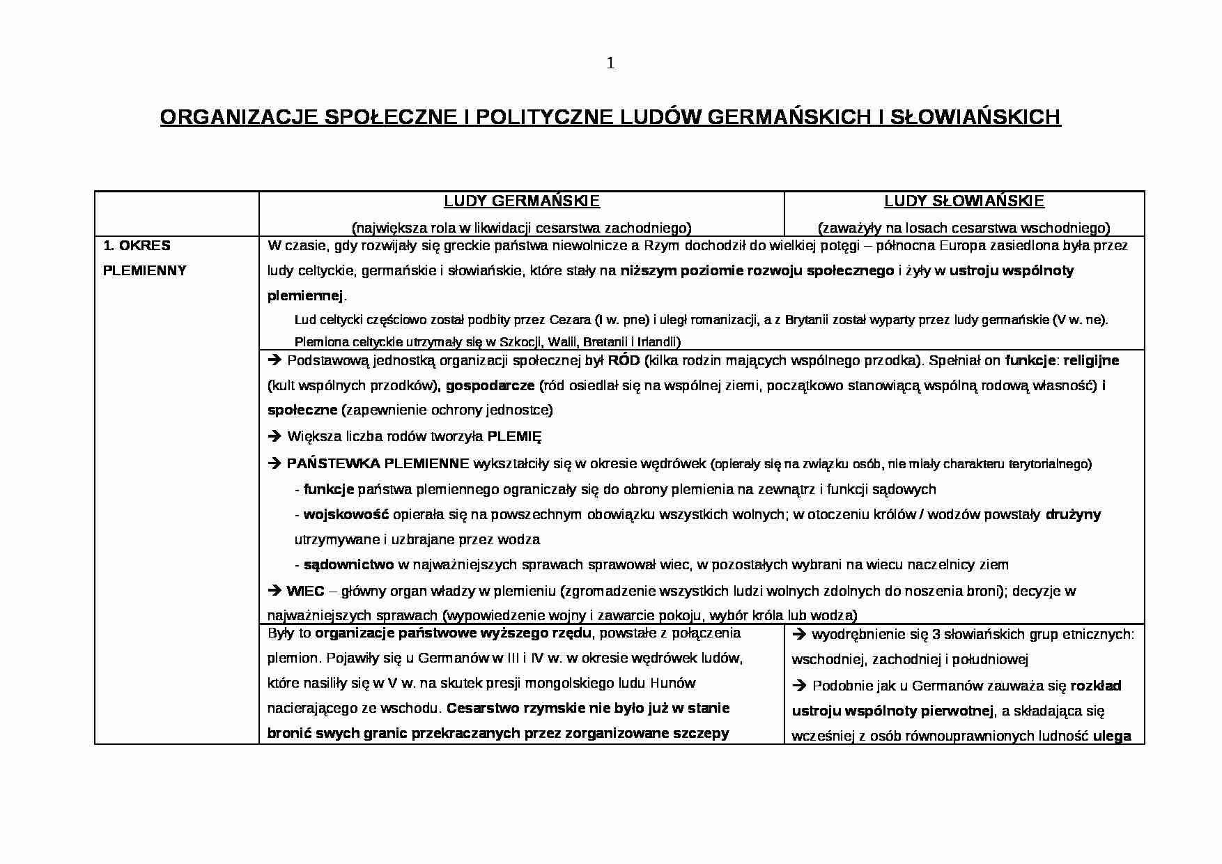 Ludy germańskie i słowiańskie - strona 1