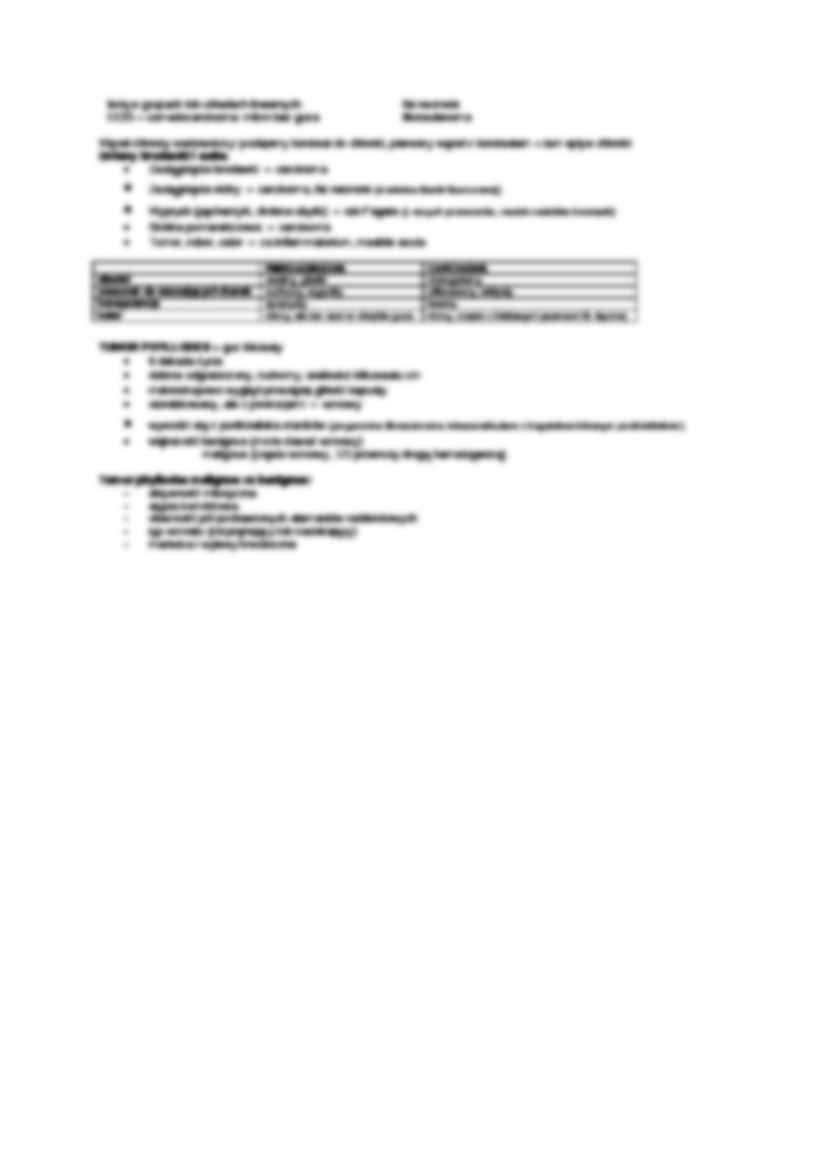 Nowotwory (4) - strona 2