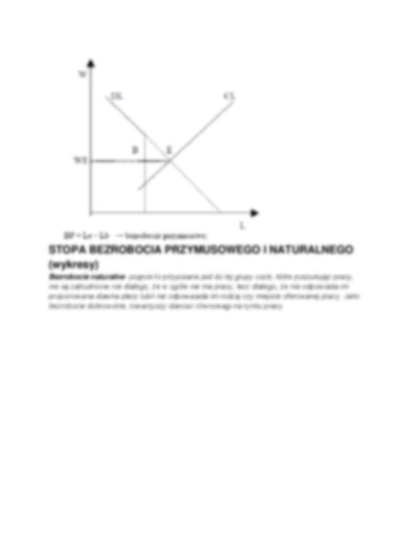 Strategie liberalna i redystrybucyjna, Bezrobocie - strona 3