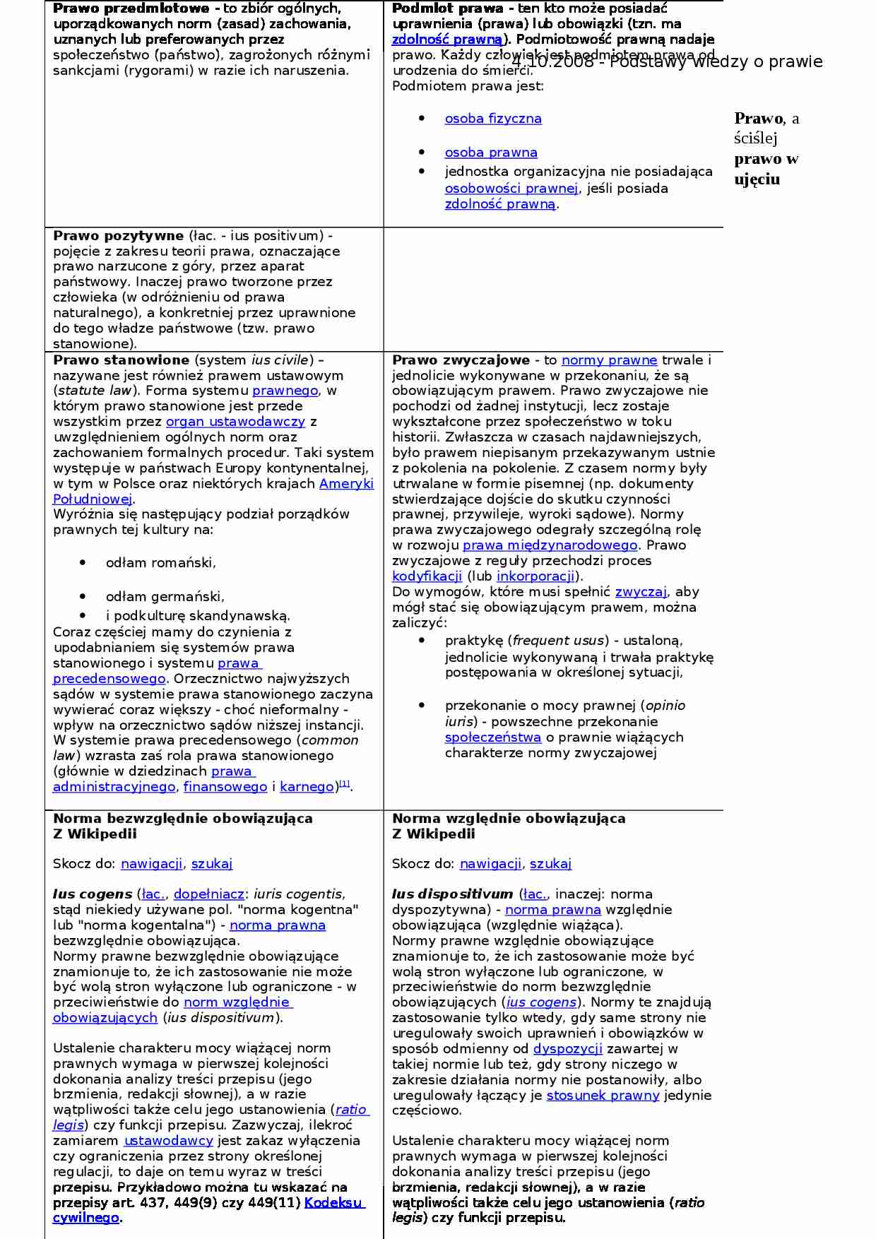 Podstawowe informacje o prawie. - strona 1