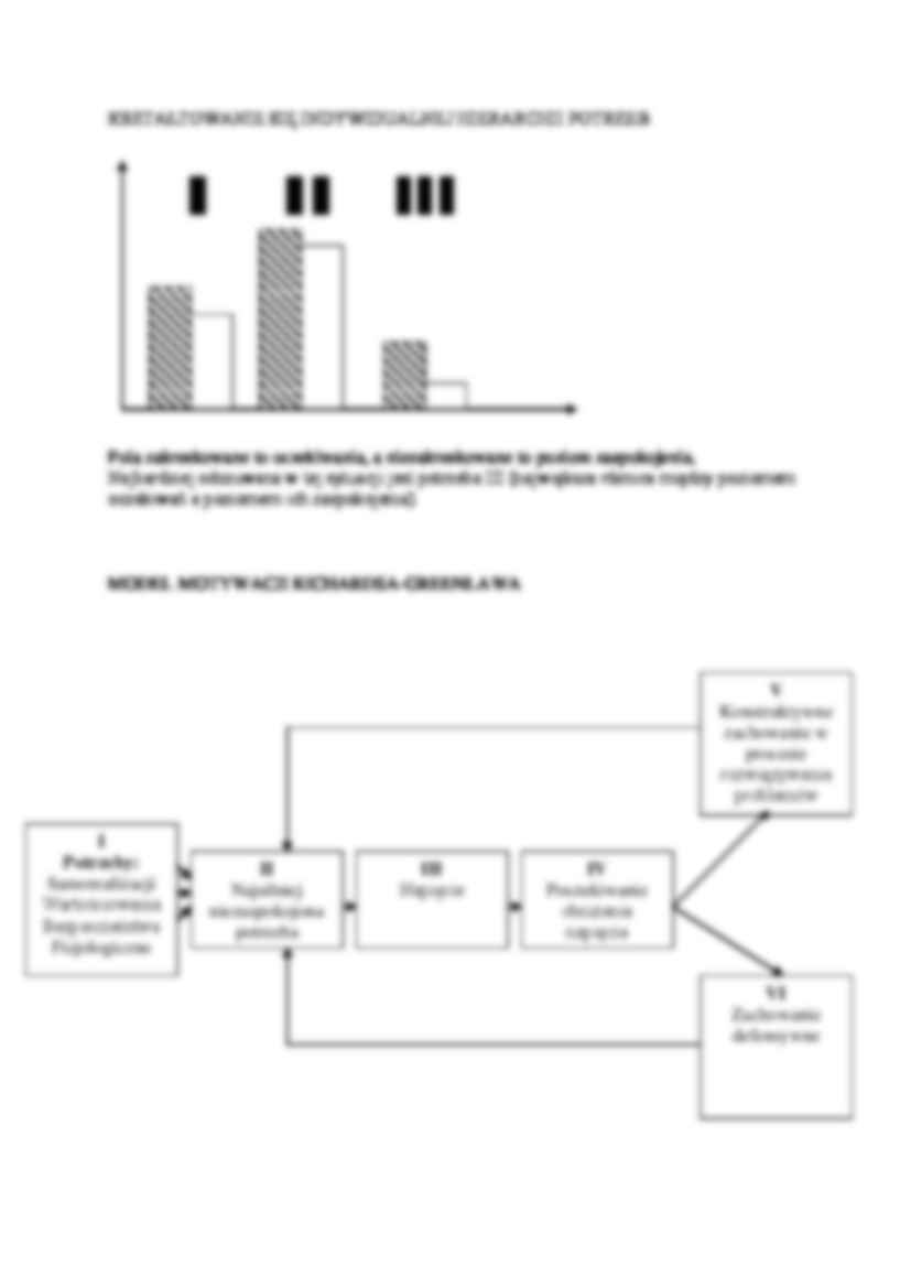 Motywacja - Potrzeba - strona 2