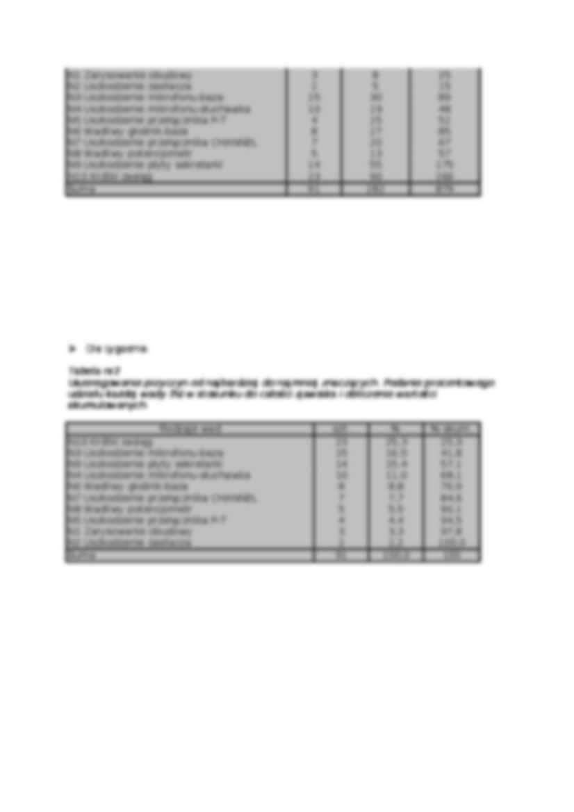 Pareto - Lorenzo, diagram - strona 3