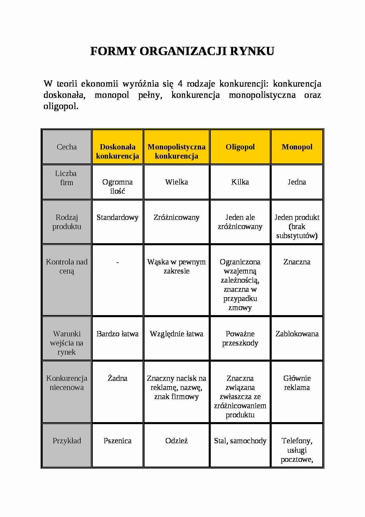 Konkurencja doskonala - wykład - strona 1