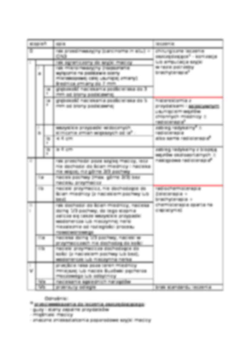 Rak szyjki macicy - strona 2