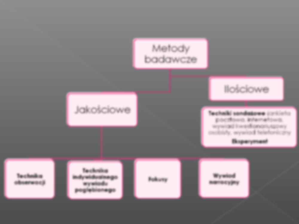 Metody jakościowe w badaniach społecznych - Obserwacja nieuczestnicząca - strona 2