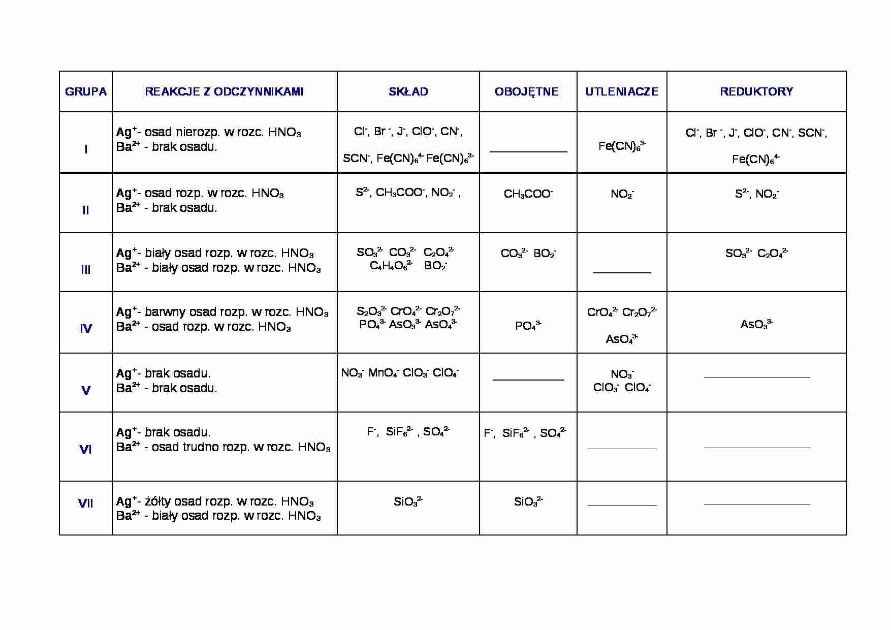 Aniony-Zestawienie - strona 1
