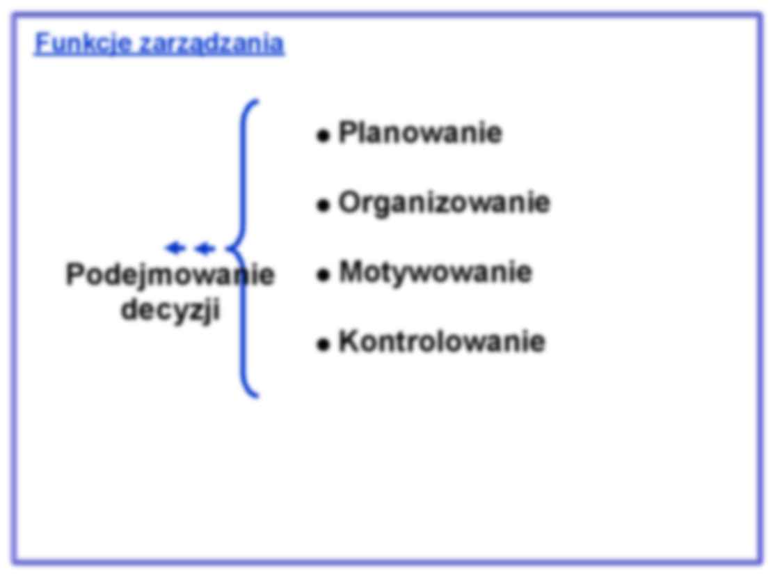 Zarządzanie przedsiębiorstwem - strona 2