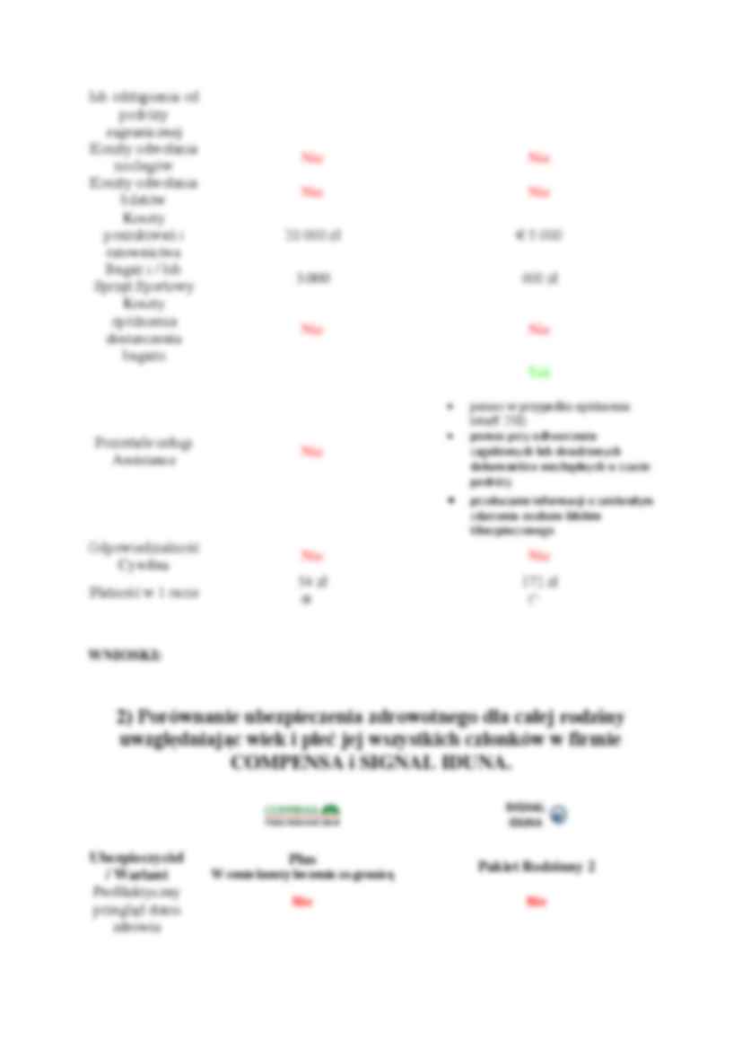 Analiza ryzyka modelu dla rodziny - strona 3