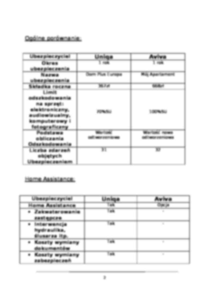 Ubezpieczenia w życiu prywatnym - projekt - strona 2