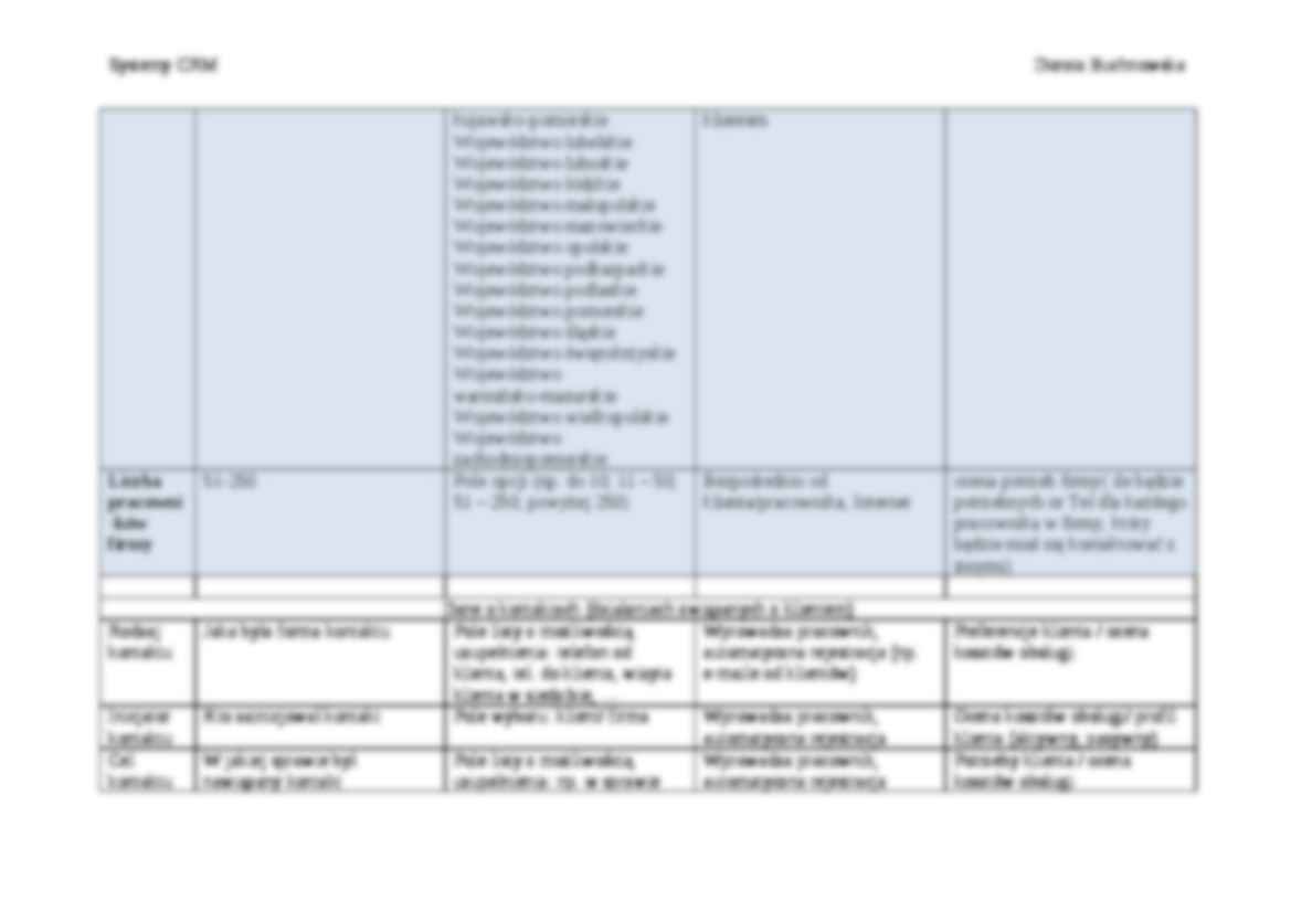 Identyfikacja potrzeb informacyjnych formy - zadanie 2 - strona 2