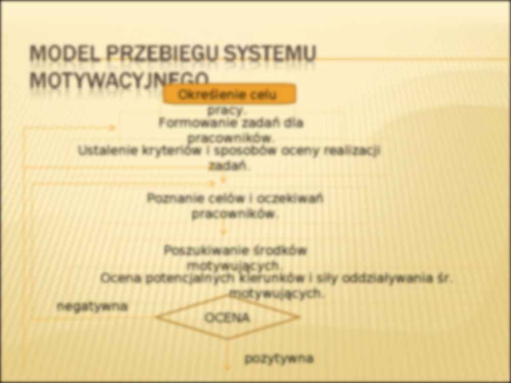 Systemy motywacyjne - strona 3