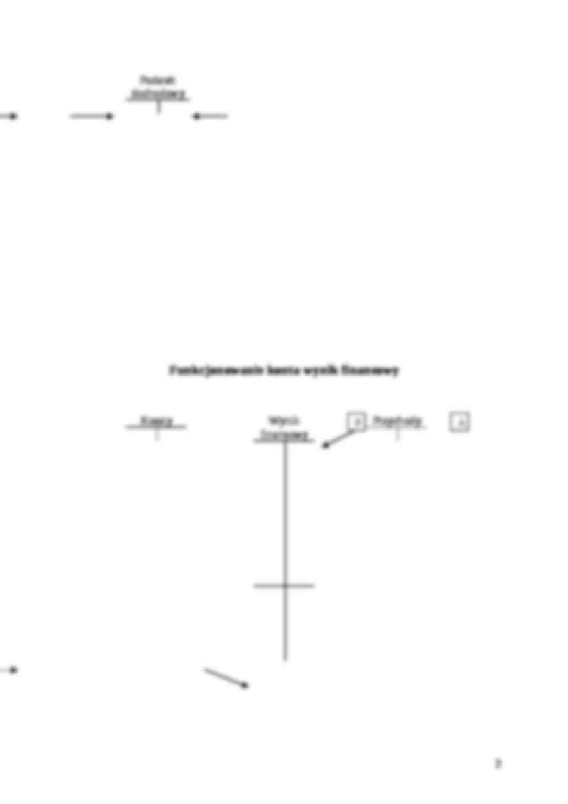 Ustalanie wyniku finansowego 2 - strona 2