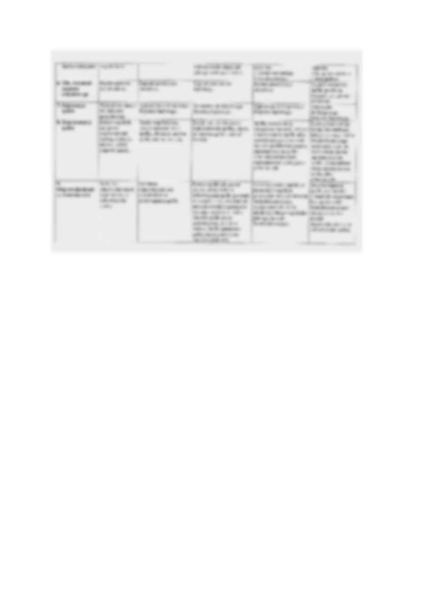 Klasyfikacje przedsiębiorstw - kryteria  - strona 3